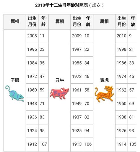 民國64年生肖|12生肖對照表最完整版本！告訴你生肖紀年：出生年份。